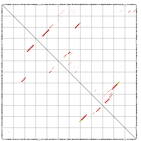 dotplot