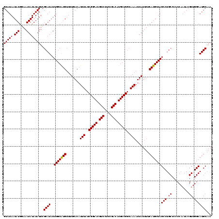 dotplot