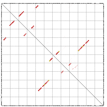 dotplot