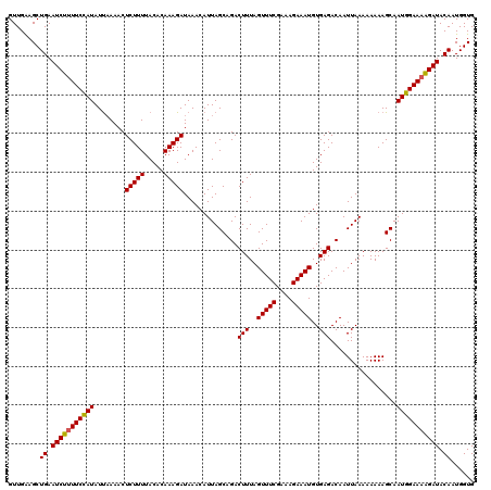 dotplot