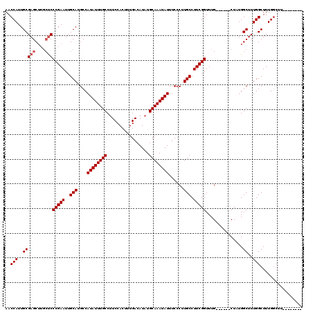 dotplot