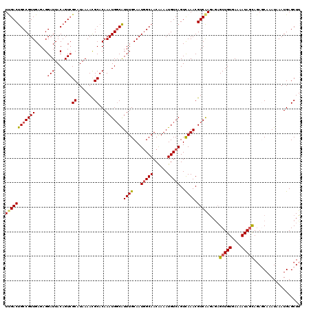 dotplot