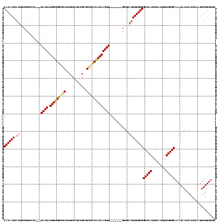 dotplot