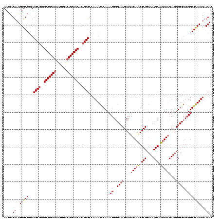 dotplot