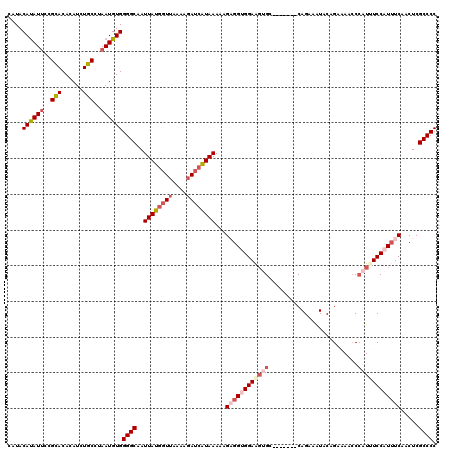 dotplot