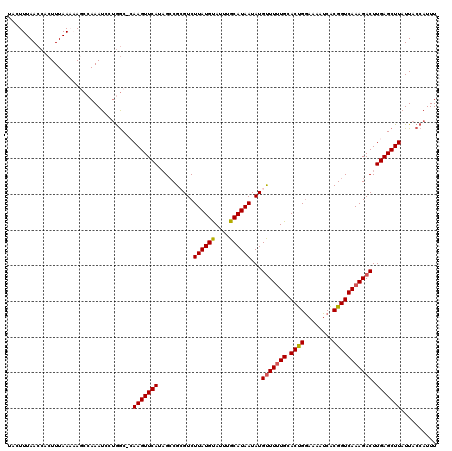 dotplot