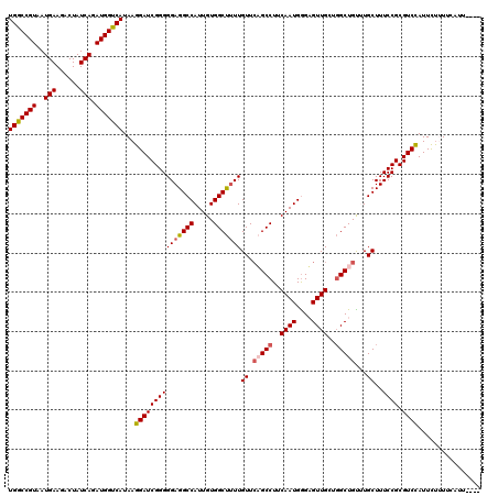 dotplot