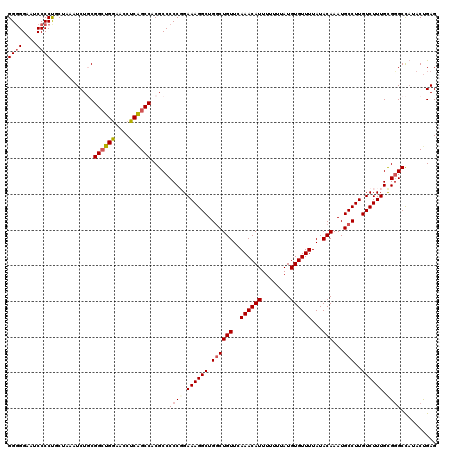 dotplot