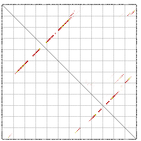dotplot
