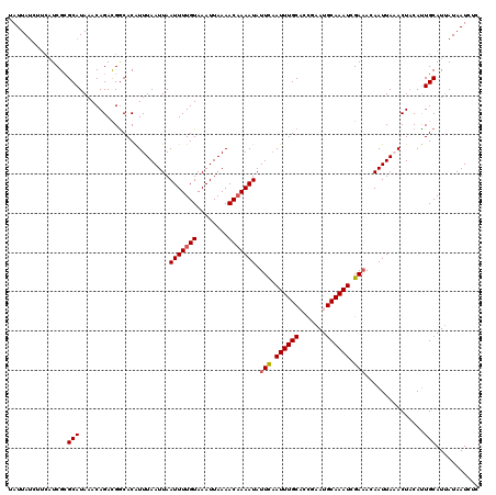 dotplot