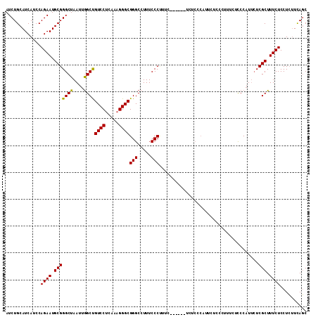 dotplot
