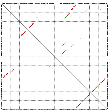 dotplot