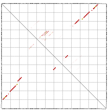 dotplot