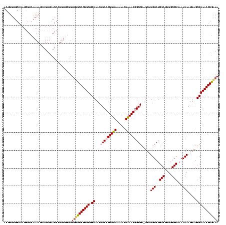 dotplot