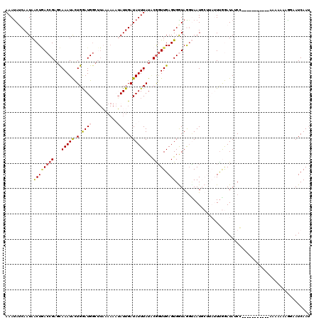 dotplot