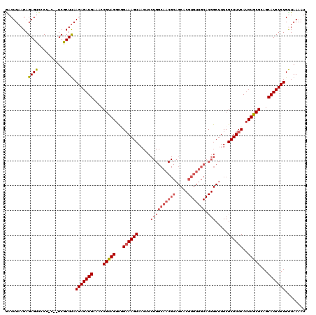 dotplot