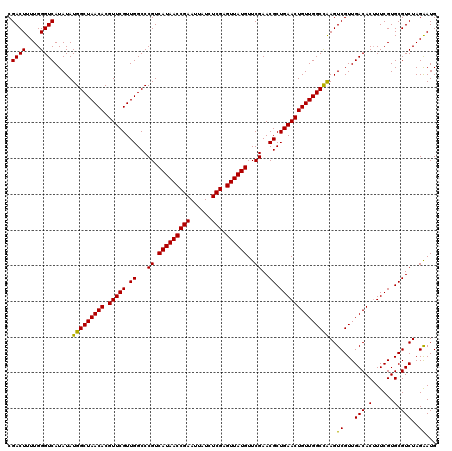 dotplot