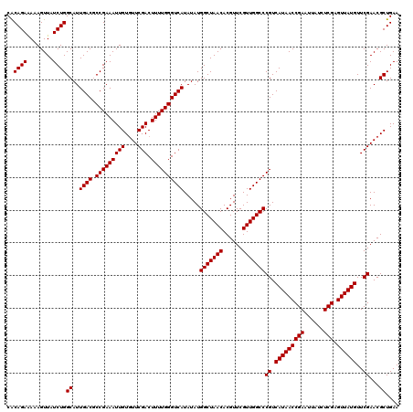 dotplot