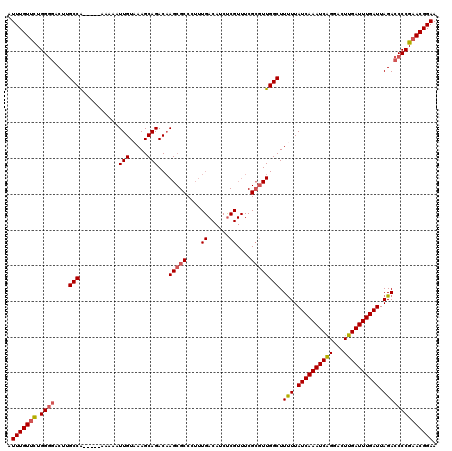 dotplot