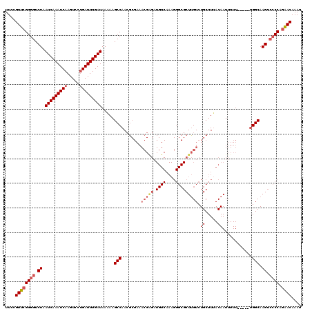 dotplot