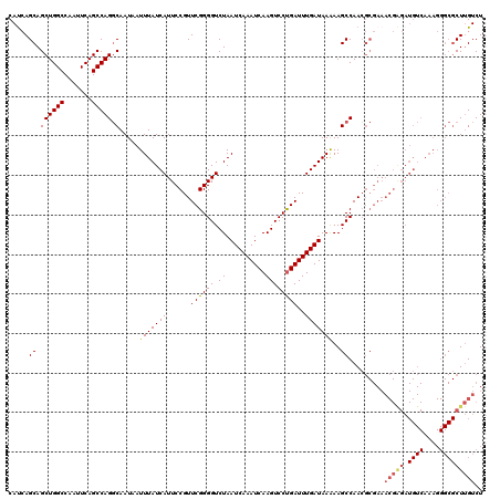 dotplot