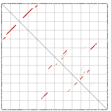 dotplot