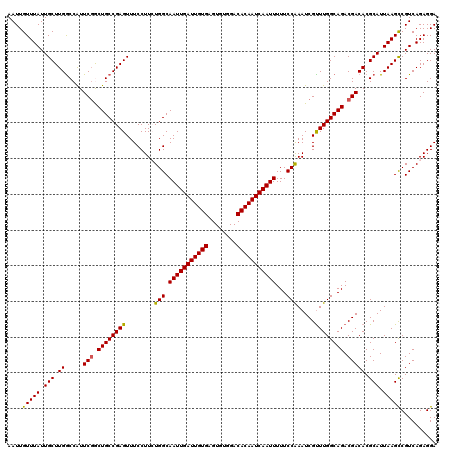 dotplot