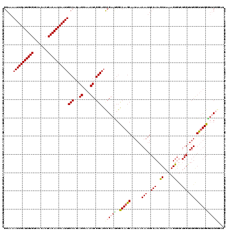 dotplot