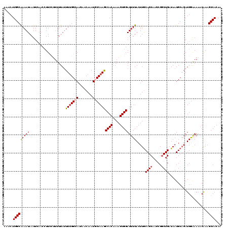 dotplot