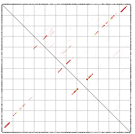 dotplot