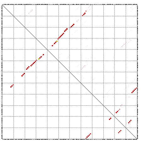 dotplot