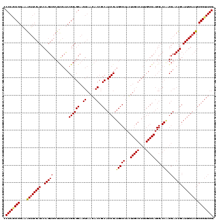 dotplot