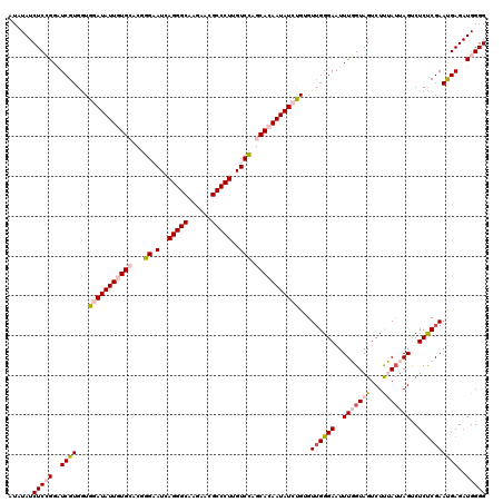 dotplot