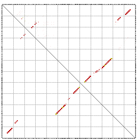 dotplot