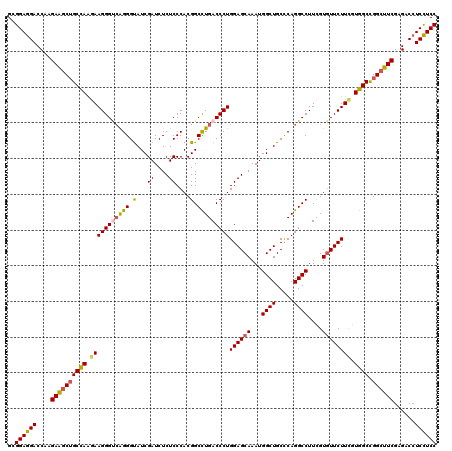 dotplot