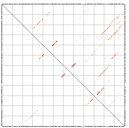 dotplot
