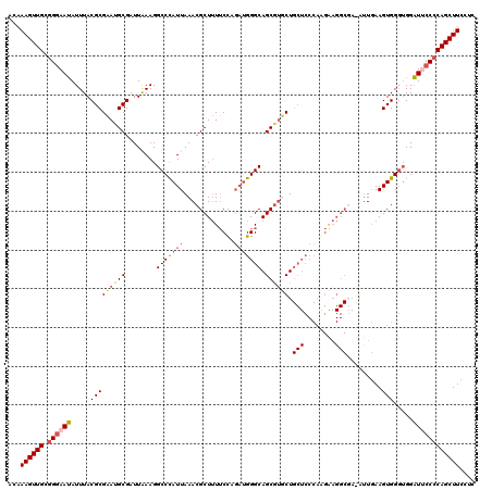 dotplot