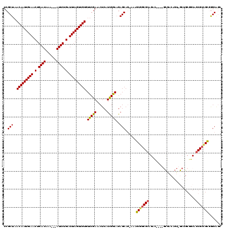 dotplot