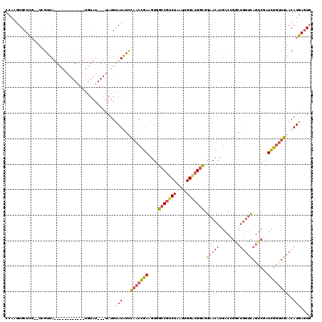 dotplot