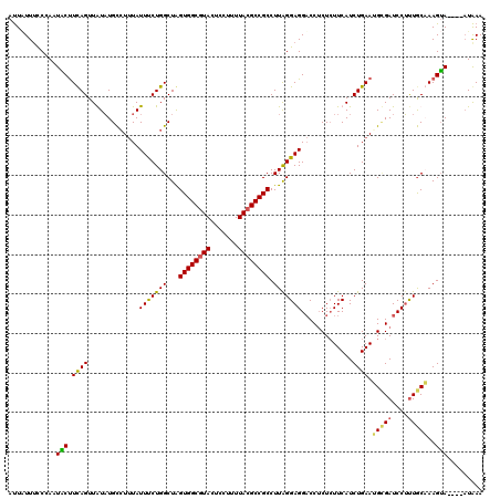 dotplot