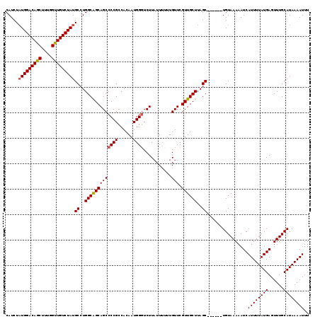 dotplot