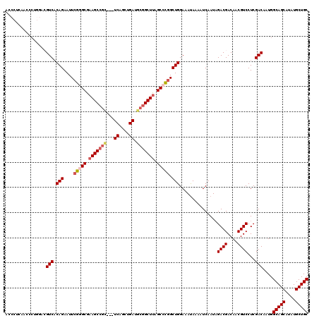 dotplot