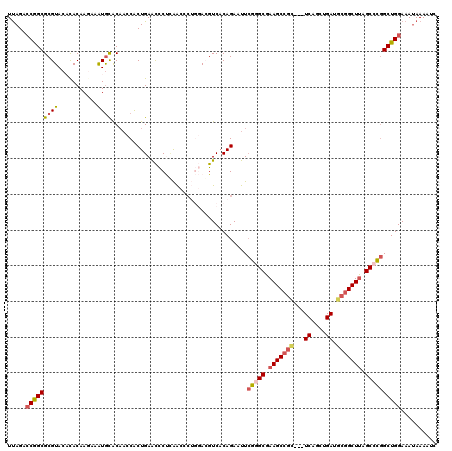 dotplot