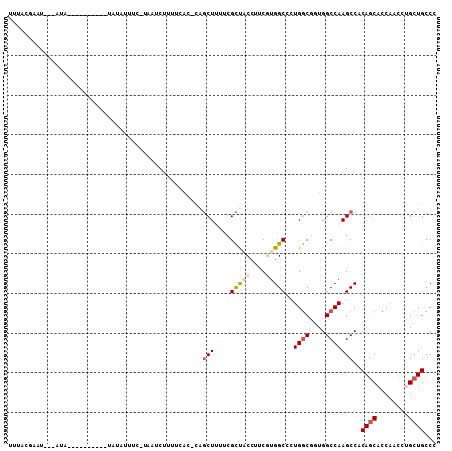dotplot