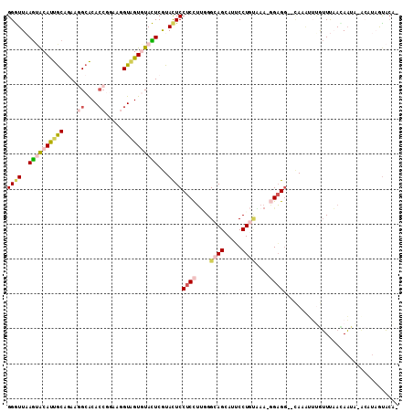 dotplot