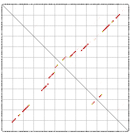 dotplot