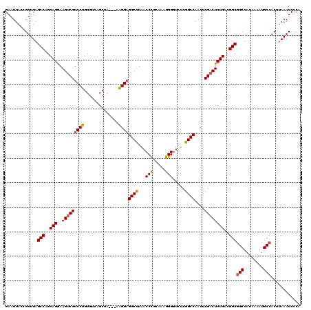 dotplot