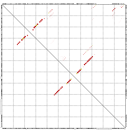 dotplot
