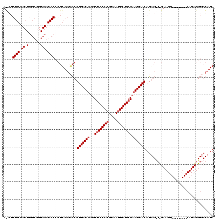dotplot