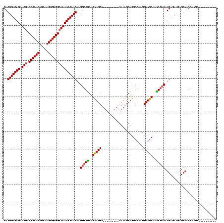 dotplot